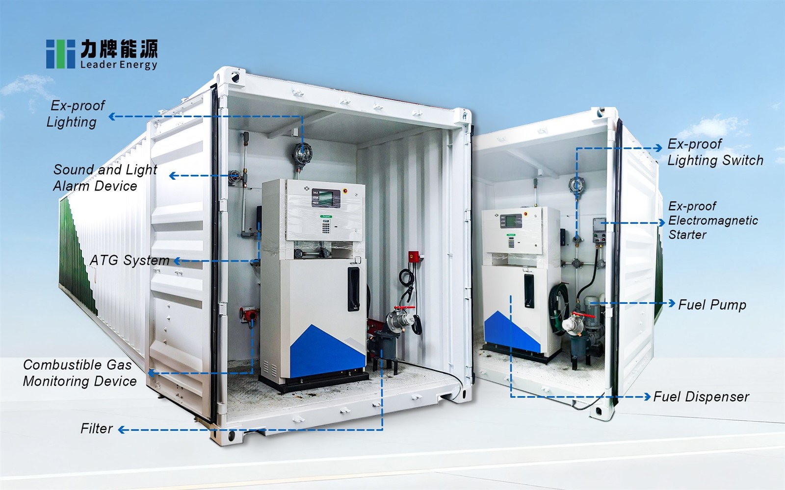 fuel dispensing station 3